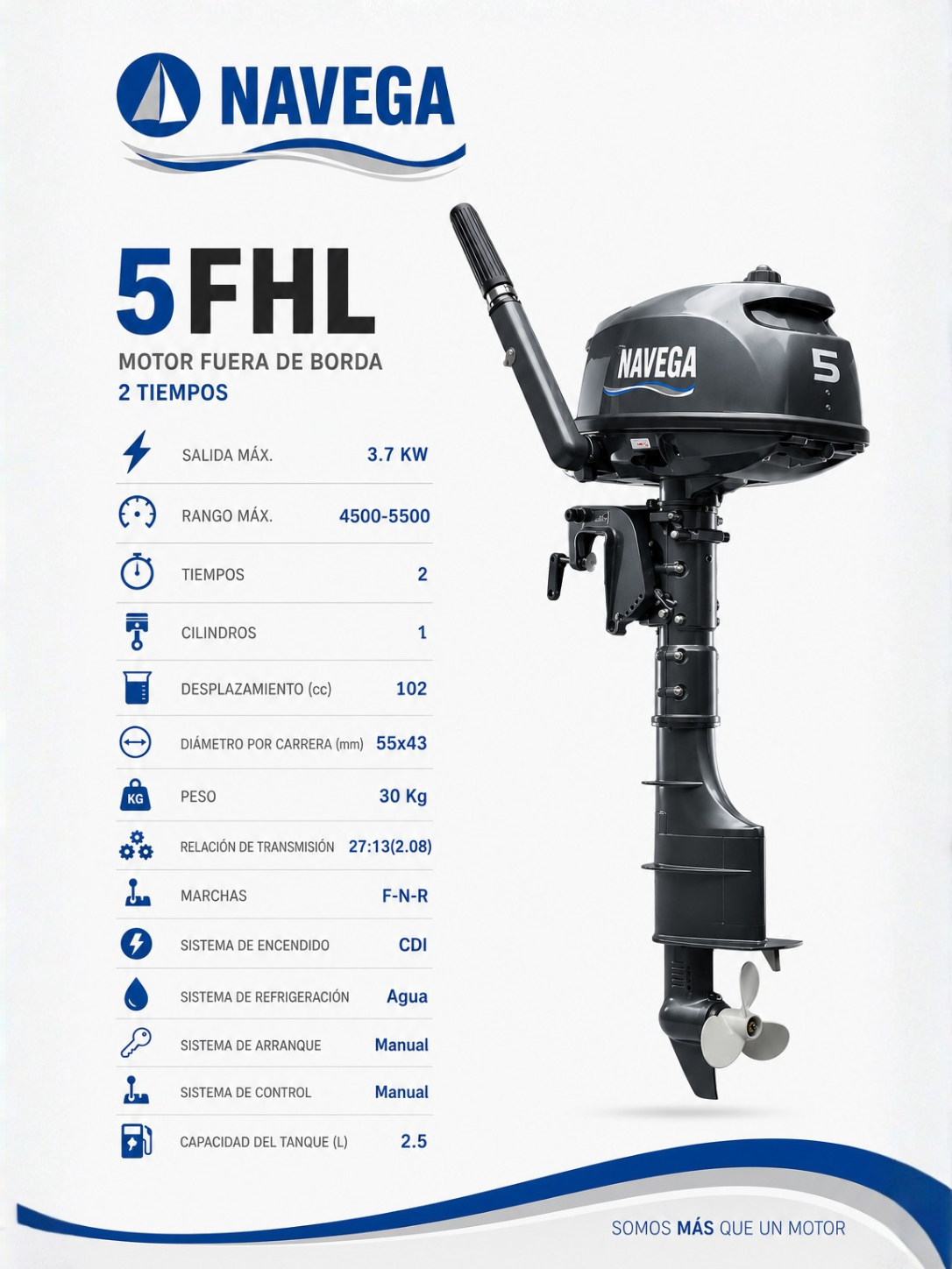 5FHL